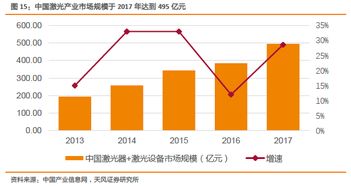 锐科激光 十年深耕，铸就国内光纤激光器领航者地位，点亮光纤销售新篇章